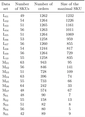 Table 2.1: A summary of the 22 historical problem instances used to evaluate solution approaches to the SLP [3].