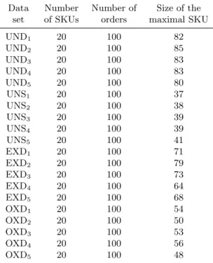 Table 2.2: A description of the 20 generated problem instances used to evaluate solution approaches to the SLP [3].