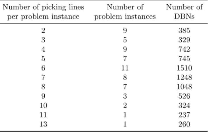 Table 2.6: A summary of the makeup of the historical problem instances for the PLAP.