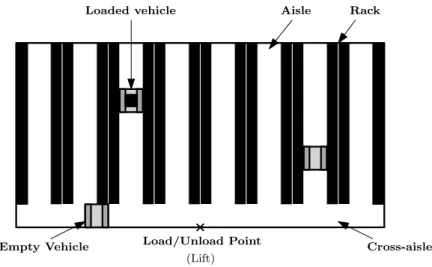 Figure 4: Schematic top view of a single-tier AVS/RS