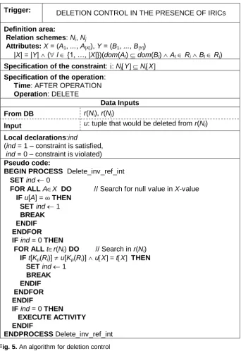 Fig. 5. An algorithm for deletion control 