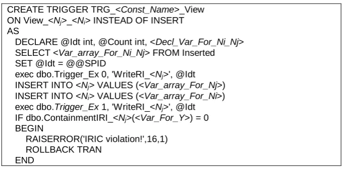 Fig. 7. A pattern of the trigger over view 