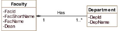 Fig. 2. A university conceptual database schema 