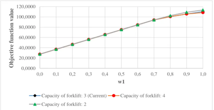 Table 3. The results of the proposed approach 