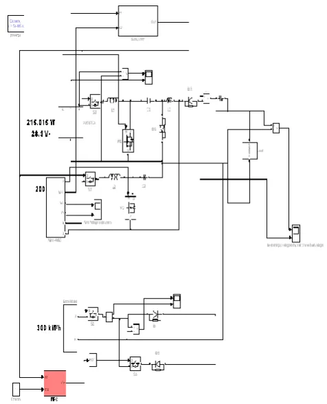 Figure 4. Proposed Design 