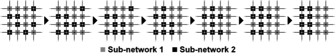 Fig. 2. The change of the assignment of the crossroads using the GAMTL 
