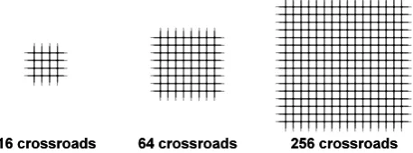 Fig. 3. The road traffic networks used for benchmarking of each node 
