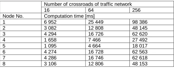 Table 2. The mean computation times of the simulation runs 