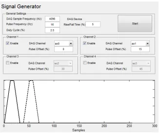 Fig. 4. Generator application for controlling the NIR sensor LEDs.