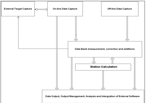Figure 2. Overview of APSWin data-flow 