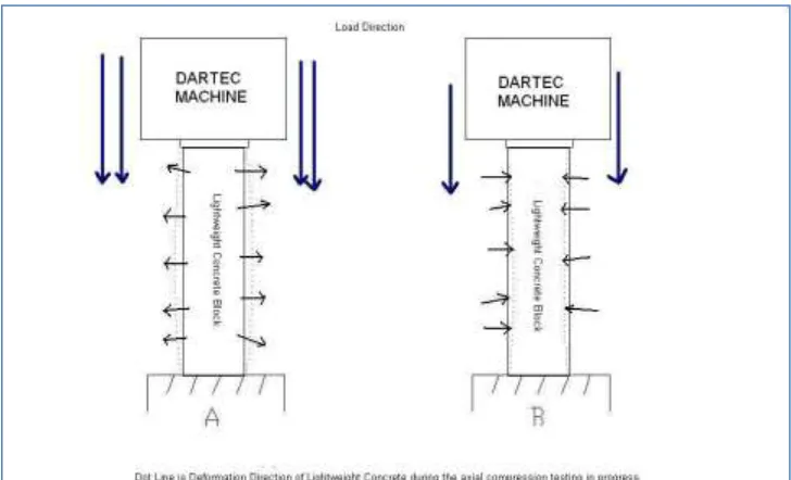 Figure 10: Direction of concrete block during the test 