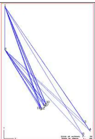 Table 1 Least squares estimation output 0kN 200kN 258kN 