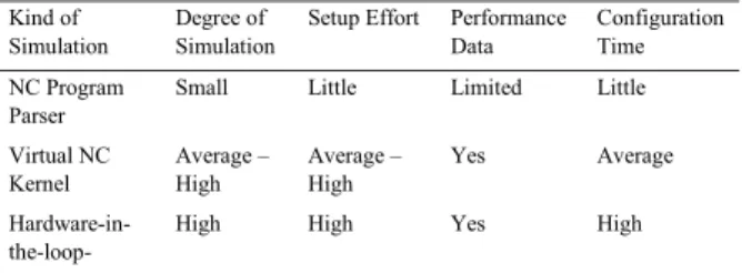 Table 1: Comparison between CNC simulation methods. 