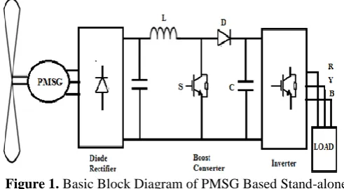 Figure 2. Three Phase Diode Rectifier [1]. 