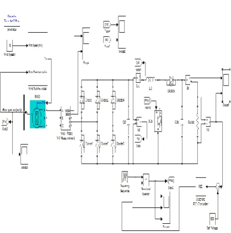 Figure 6.  Open Loop Simulation of PMSG with Boost Converter.  