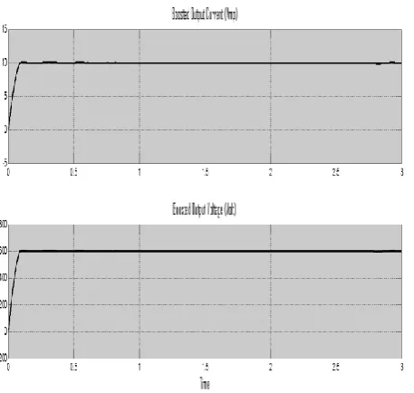 Figure. 11 Waveform of Boost Converter Output voltage & Current  at wind speed 12 m/s