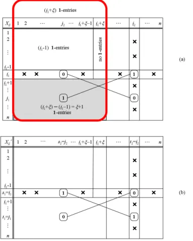 Figure 5.2: Eliminating Type I(i 2 ) violation