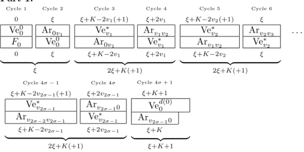 Figure 4.17: Structure of schedule S