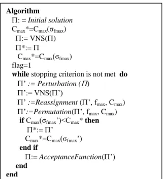 Figure 3. Outline of the ILS and IGA algorithm 