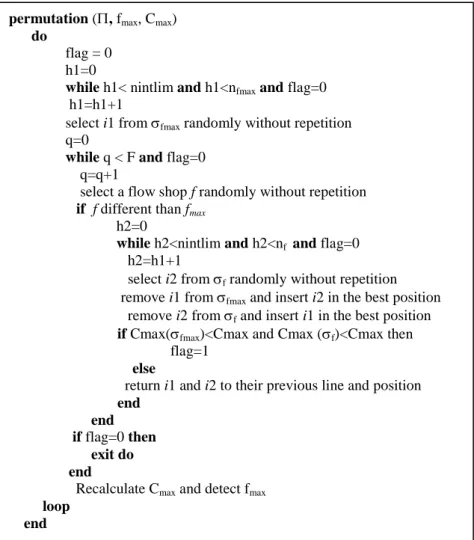 Figure 6. Outline of permutation procedure. 