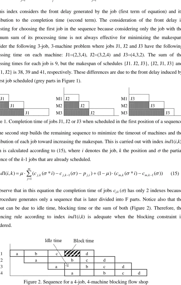 Figure 2. Sequence for a 4-job, 4-machine blocking flow shop 
