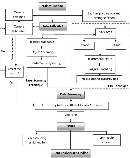Figure 1.1: Research Methodology Workflow 