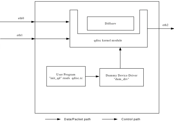 Fig. 3. Illustration of the ARP queue 