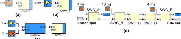 Fig. 5. Extraction of transmission type of a message, (d) RCM model of a mixed chain