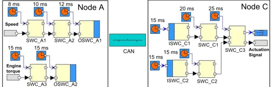 Fig. 6. Two-node DRE system modeled with RCM