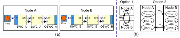 Fig. 10. Options to develop the HRTA Plug-in for Rubus-ICE