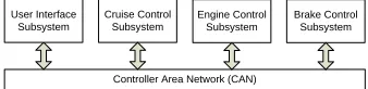 Fig. 12. Block diagram of Autonomous Cruise Control System