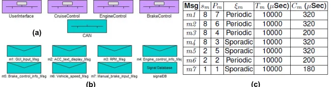 Fig. 15. CC node: Internal model of the Input from Sensors assembly