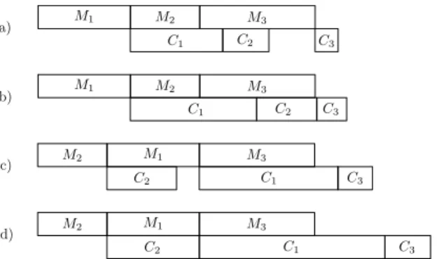 Fig. 1. Example of a task-set composed of three tasks with parameters τ 1 = (4, 4), τ 2 = (3, 2), τ 3 = (5, 1)