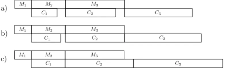 Fig. 3. Example of a task-set composed of three tasks with parameters τ 1 = (2, 3), τ 2 = (4, 6), τ 3 = (7, 8)