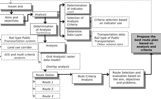 Figure 1: Research Methodology 