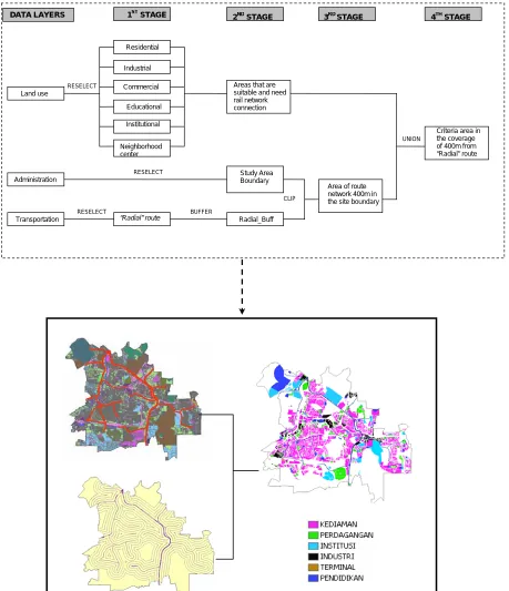 Figure 4 :  Example of a Model and Grid Analysis for ‘Radial’ Route.  