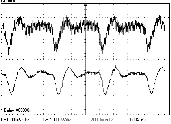 Fig. 11. PPG signal corrupted with 50 Hz noise (up) and filtering output (down) 