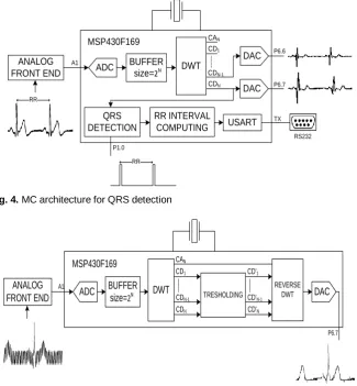 Fig. 5. MC architecture for denoising 