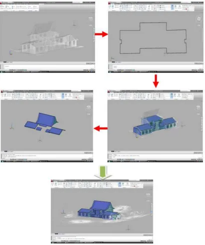 Figure 9: Summary of 3D modeling Steps in AutoCAD 2011 
