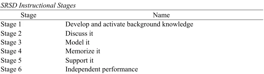 Table 2.2 SRSD Instructional Stages 