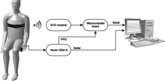 Fig. 1. Hardware architecture 