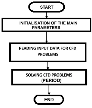 Fig. 5. Pulse wave velocity as function of  incremental Young’s modulus. Comparison of numerical and analytical solution 