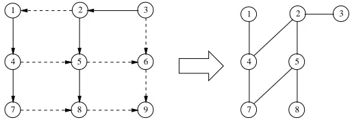 Figure 2: An observability graph and its corresponding inferred graph