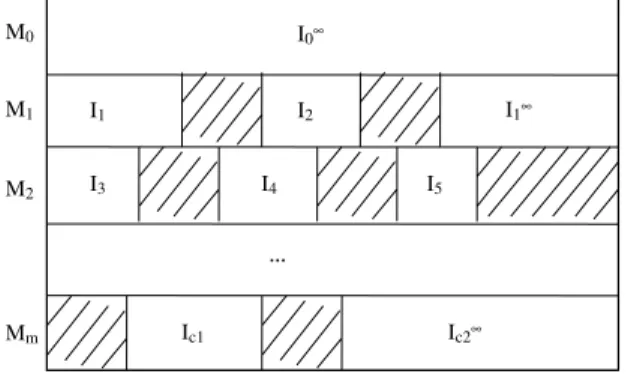 Fig. 1. An example illustrating the bounded and unbounded available intervals.