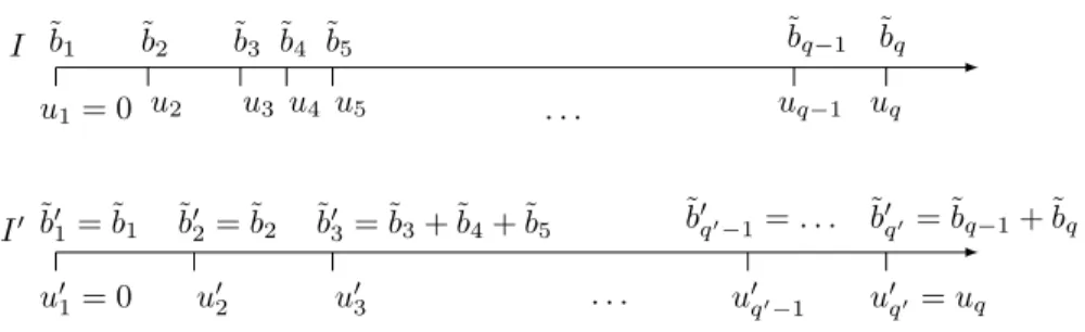 Figure 1: Supplies in case of an instance with an arbitrary number of supplies (above) and the corresponding instance with constant number of supplies (below).
