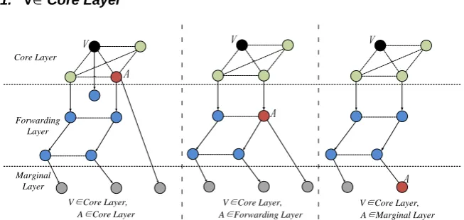 Fig 6. Hijacked AS in the Core Layer 