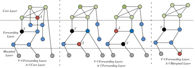 Fig 8. Hijacked AS in the Forwarding Layer 