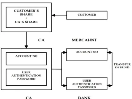 Figure 1. System Architecturen Daigram 