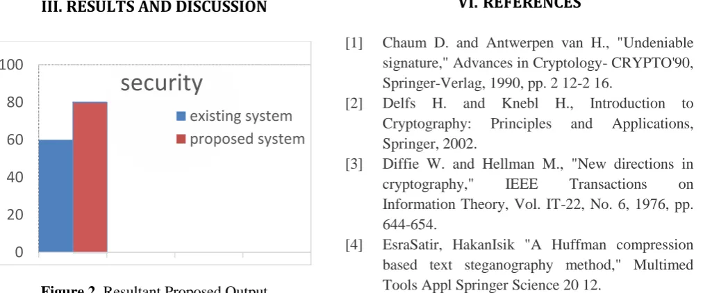 Figure 2. Resultant Proposed Output 