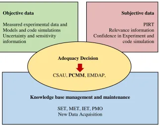 Figure 1.1: Illustration of code adequacy assessment 